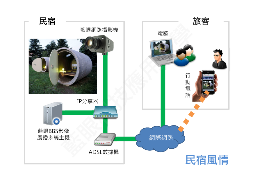 民宿風情