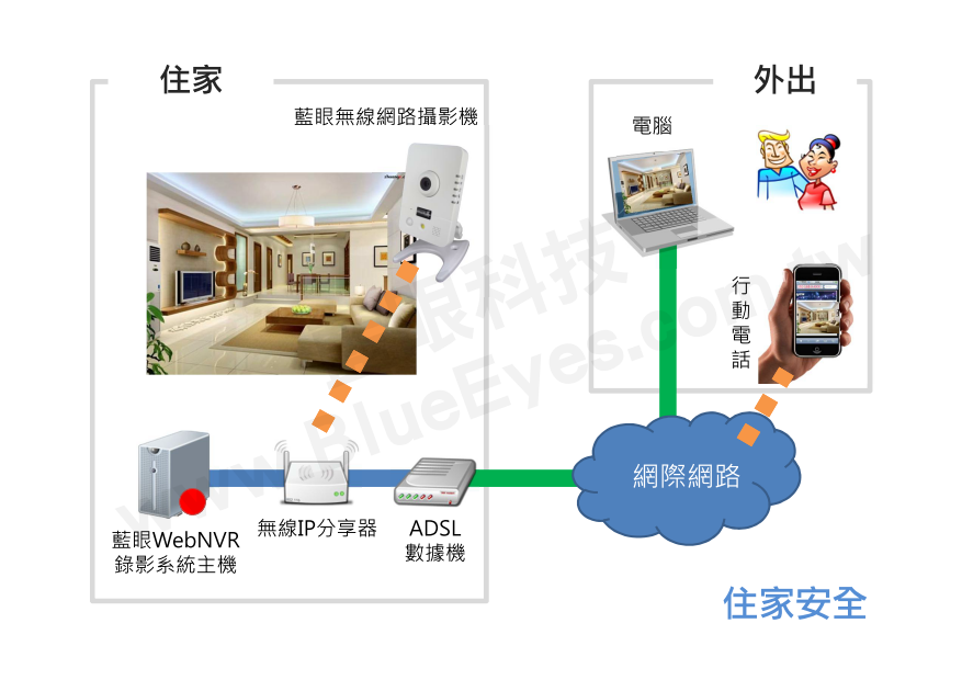 住家安全