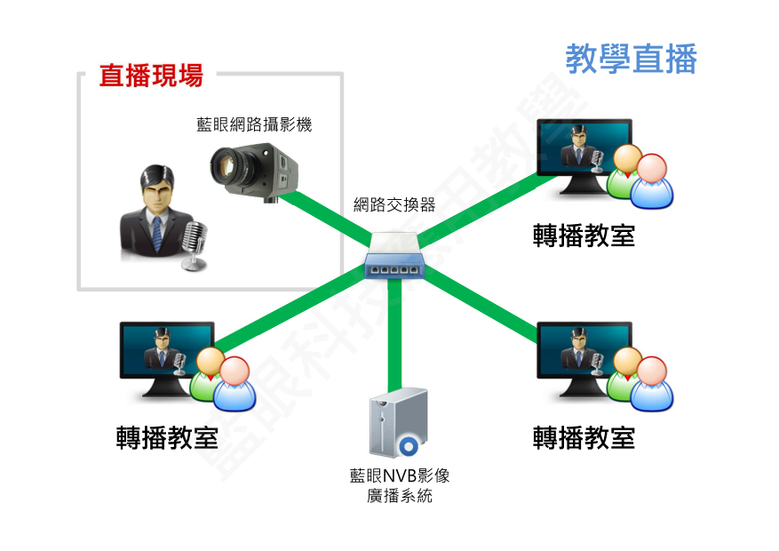 教学直播